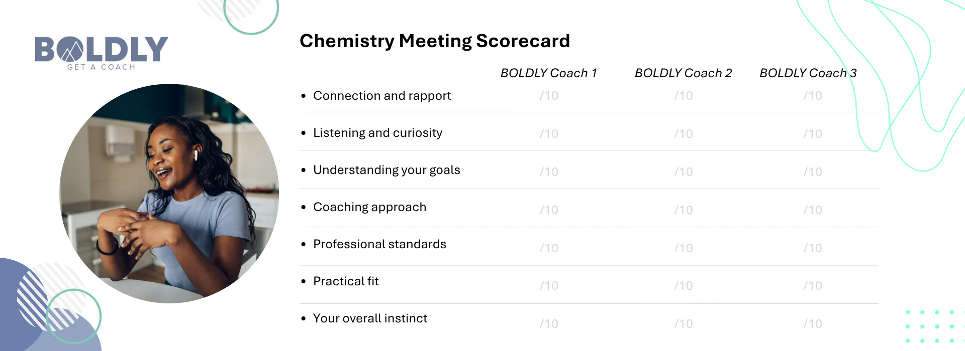 Chemistry Meeting Scorecard