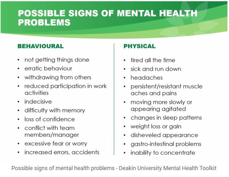 mental health problems graph