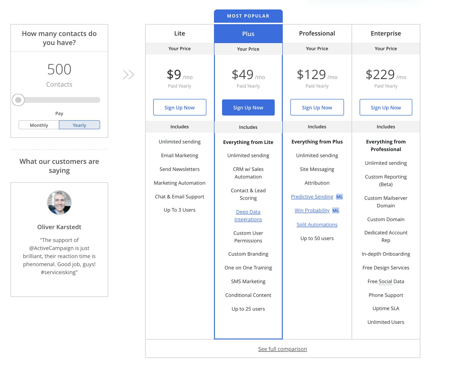Some Known Incorrect Statements About Convertkit Vs Leadpages