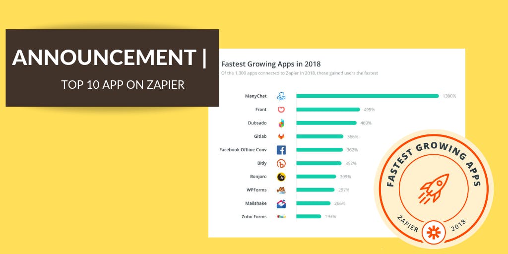 [Zapier Report 2018] Bonjoro #7 fastest growing app on Zapier
