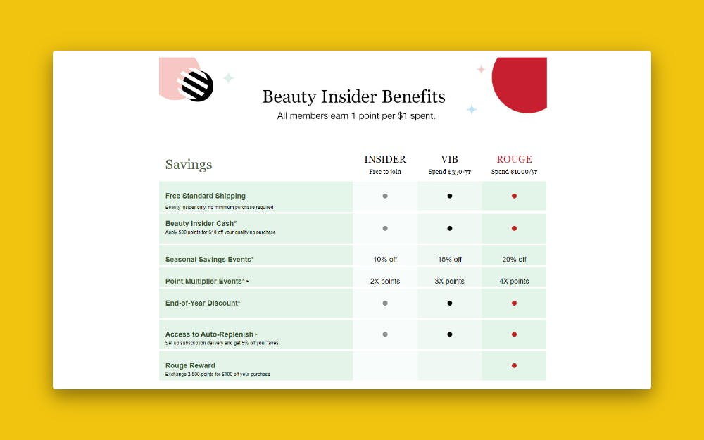 Sephora’s Beauty Insider tiered structure gives members the option to pay for added benefits, such as increased discounts and points multipliers | Source: Sephora.com