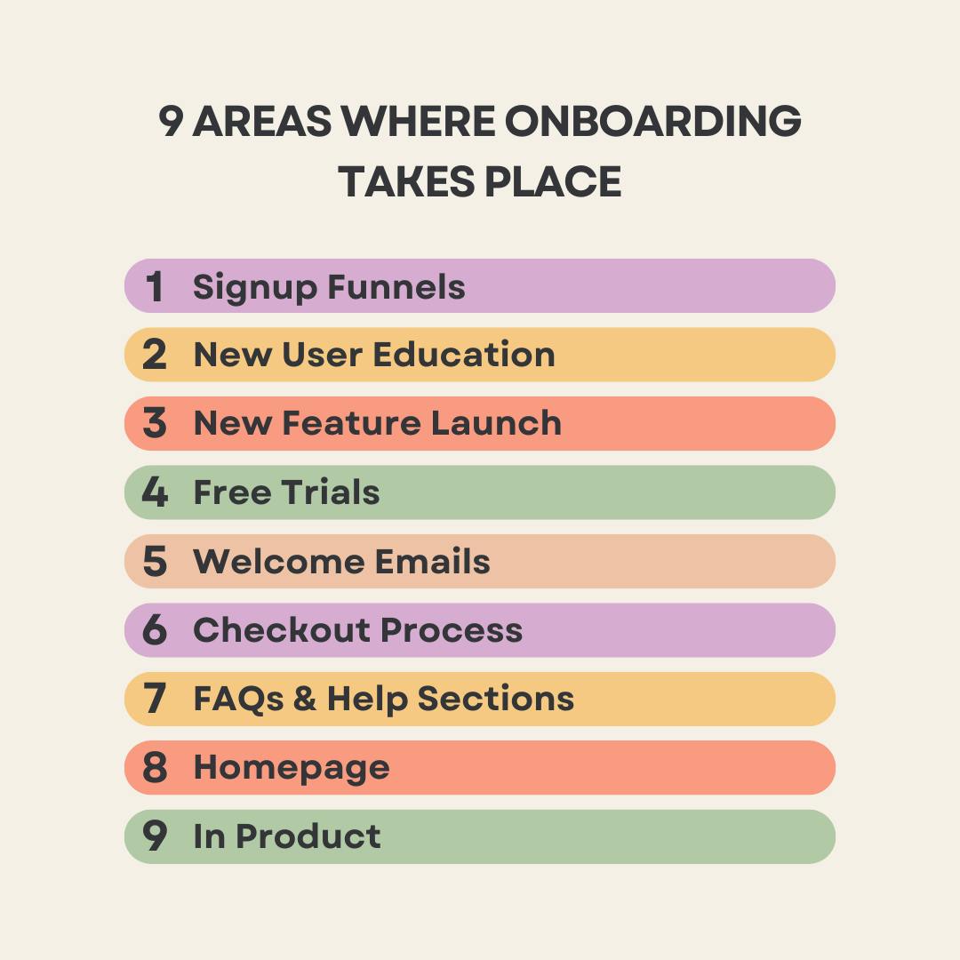 List showing 9 areas where video onboarding takes place
