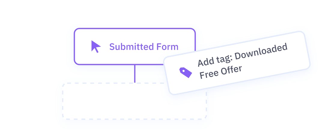 The Greatest Guide To Activecampaign Vs Drip