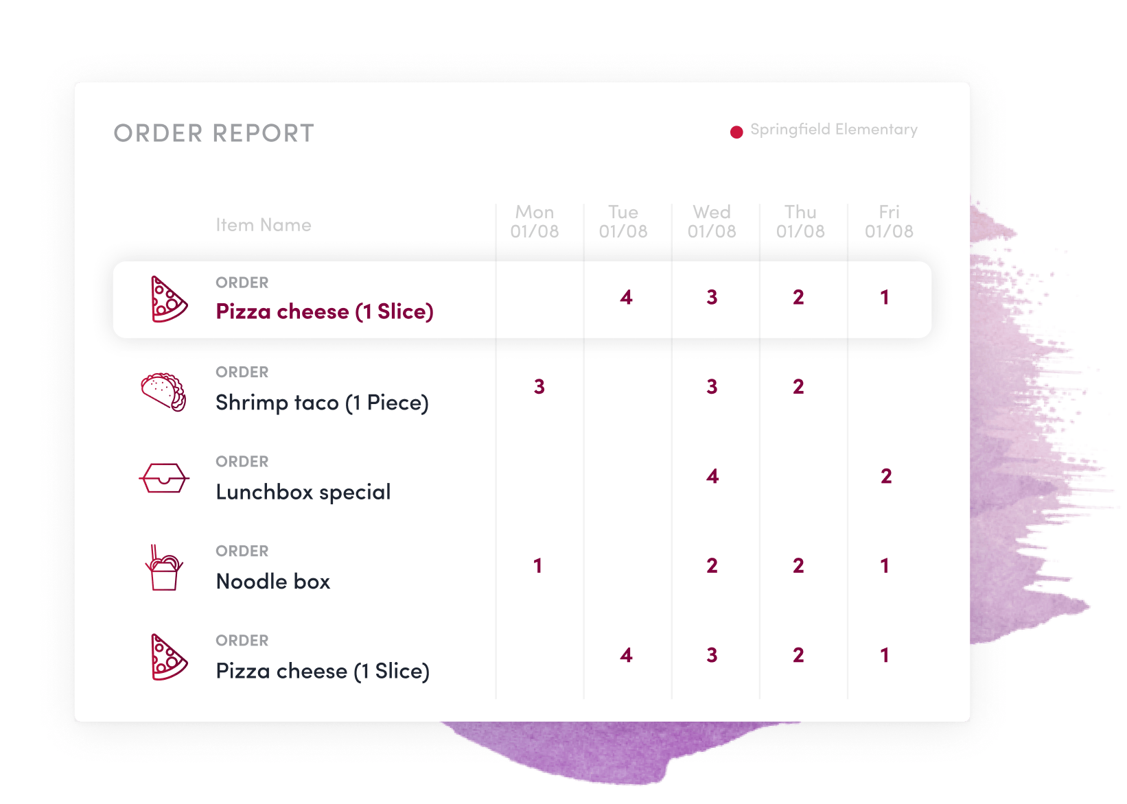 School Lunch Ordering Services and Payment Services with Boonli