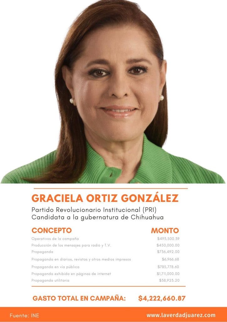 Graciela Ortiz.
