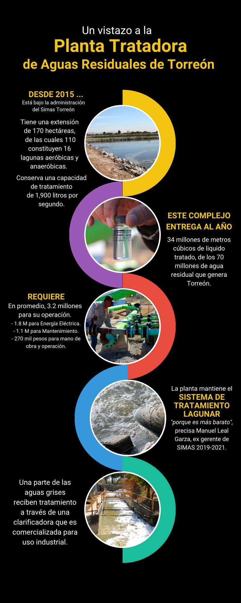 Infografía