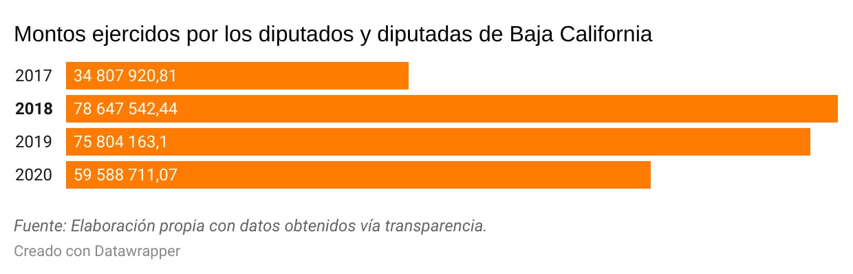 Gráfico gastos