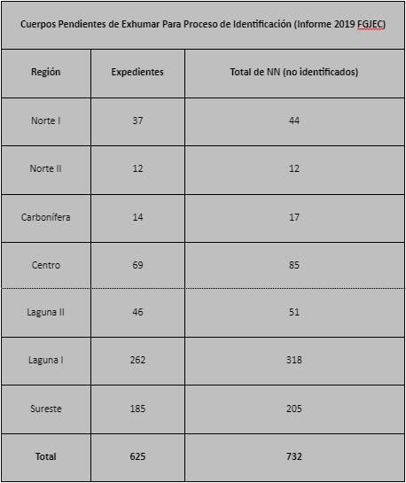 Desaparecidos en Coahuila.