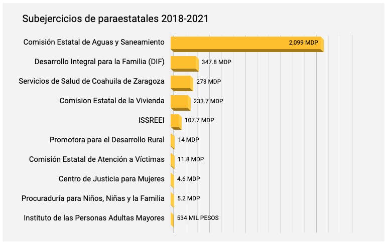 Grafica