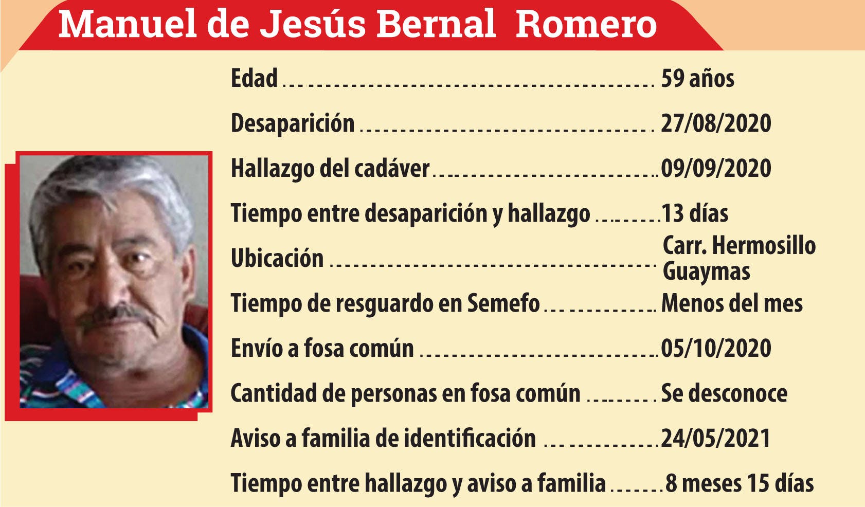 Ficha de búsqueda de Manuel de Jesús Bernal