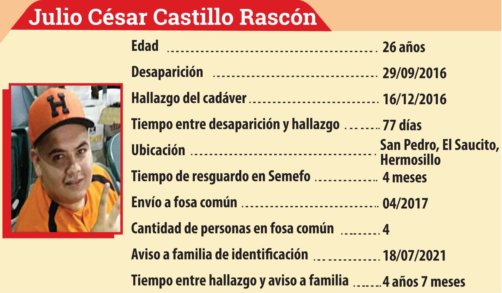 Ficha de búsqueda de Julio Castillo