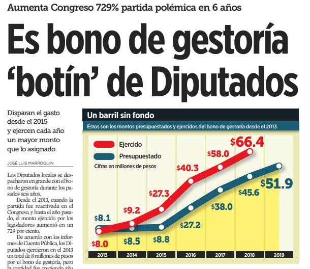 Nota del ELNORTE que muestra cómo ha incrementado el bono y la opacidad sigue