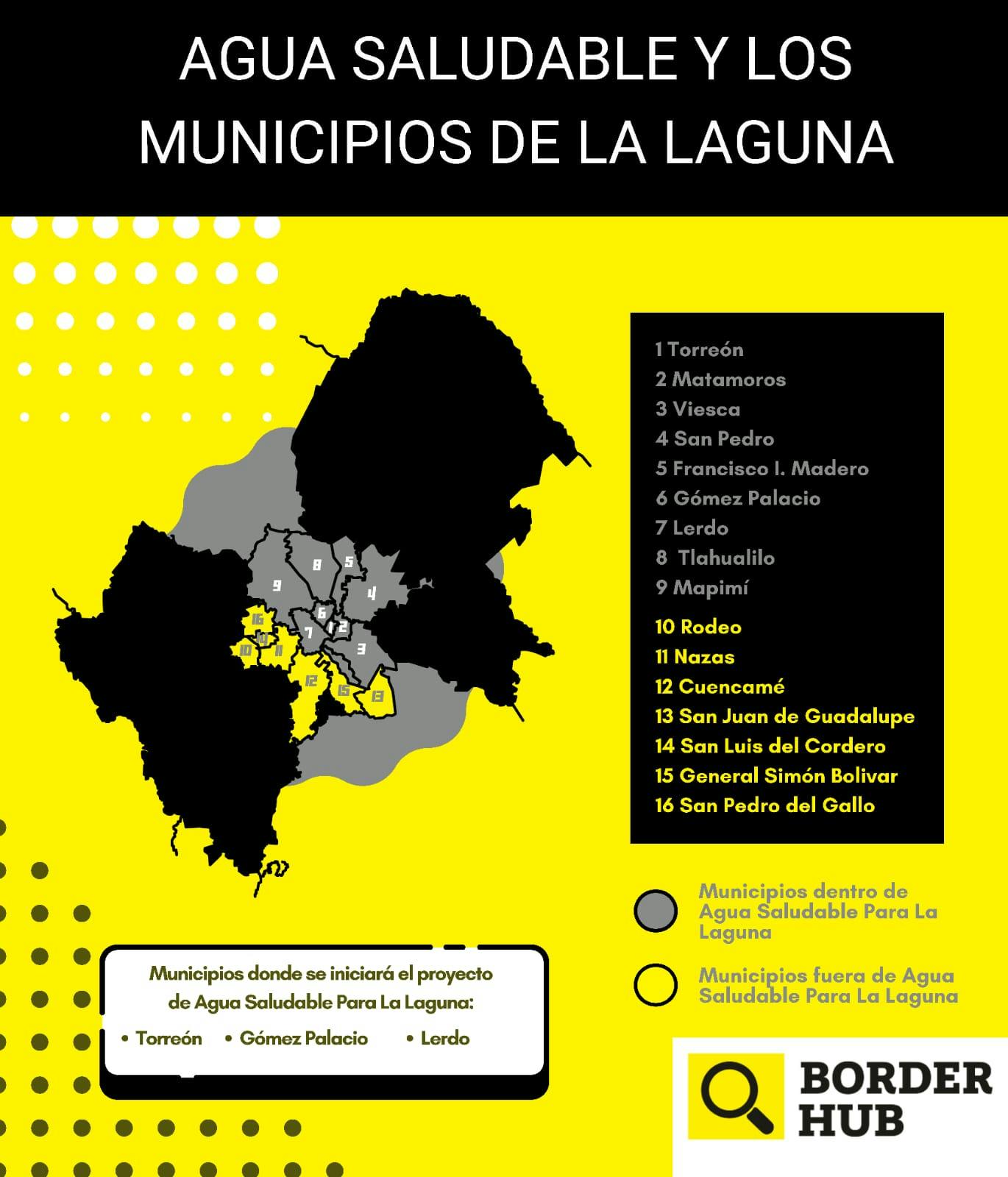 Agua Saludable y Los municipios de La Laguna
