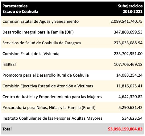 Gráficas