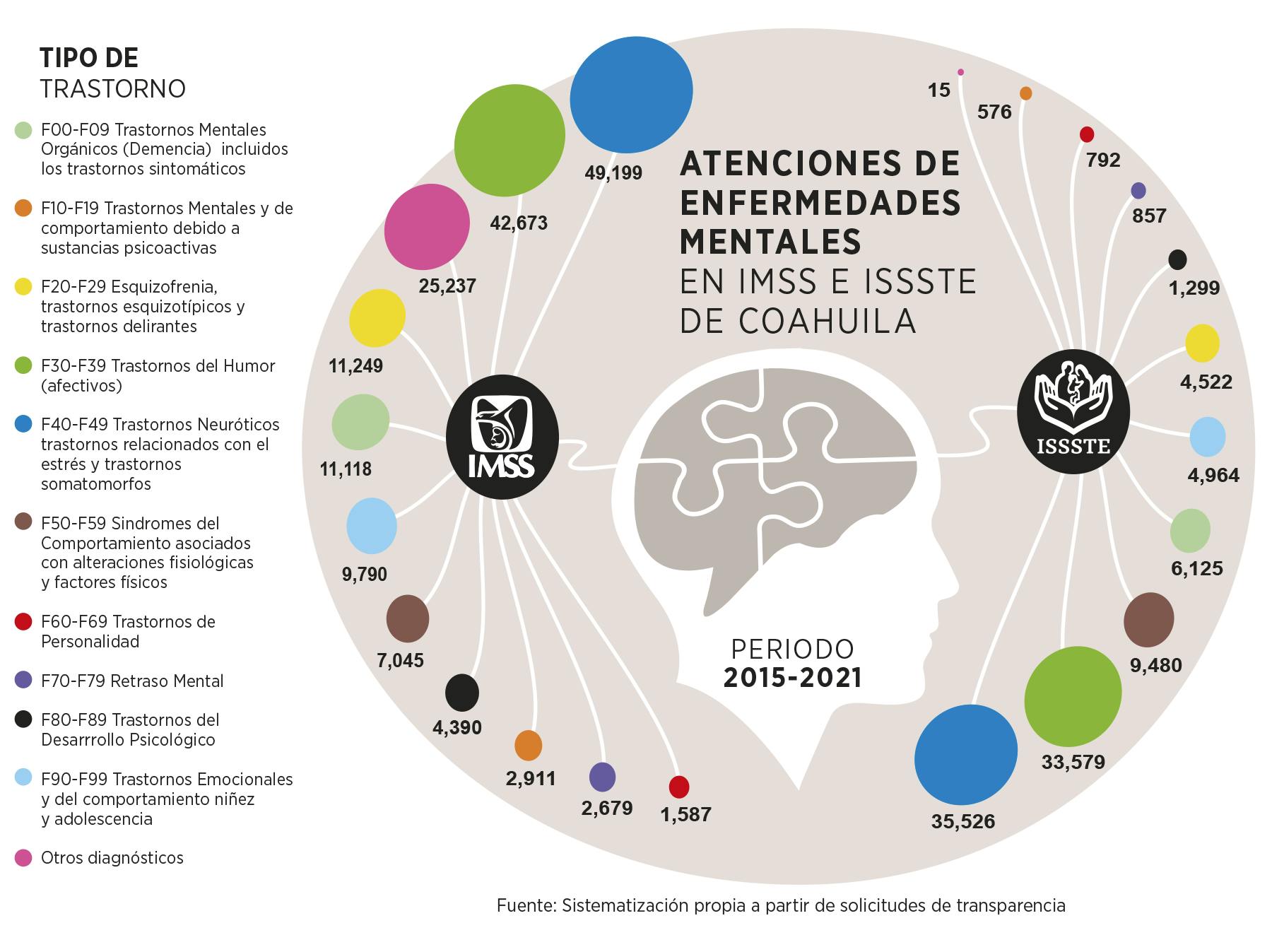 pacientes de instituciones mentales