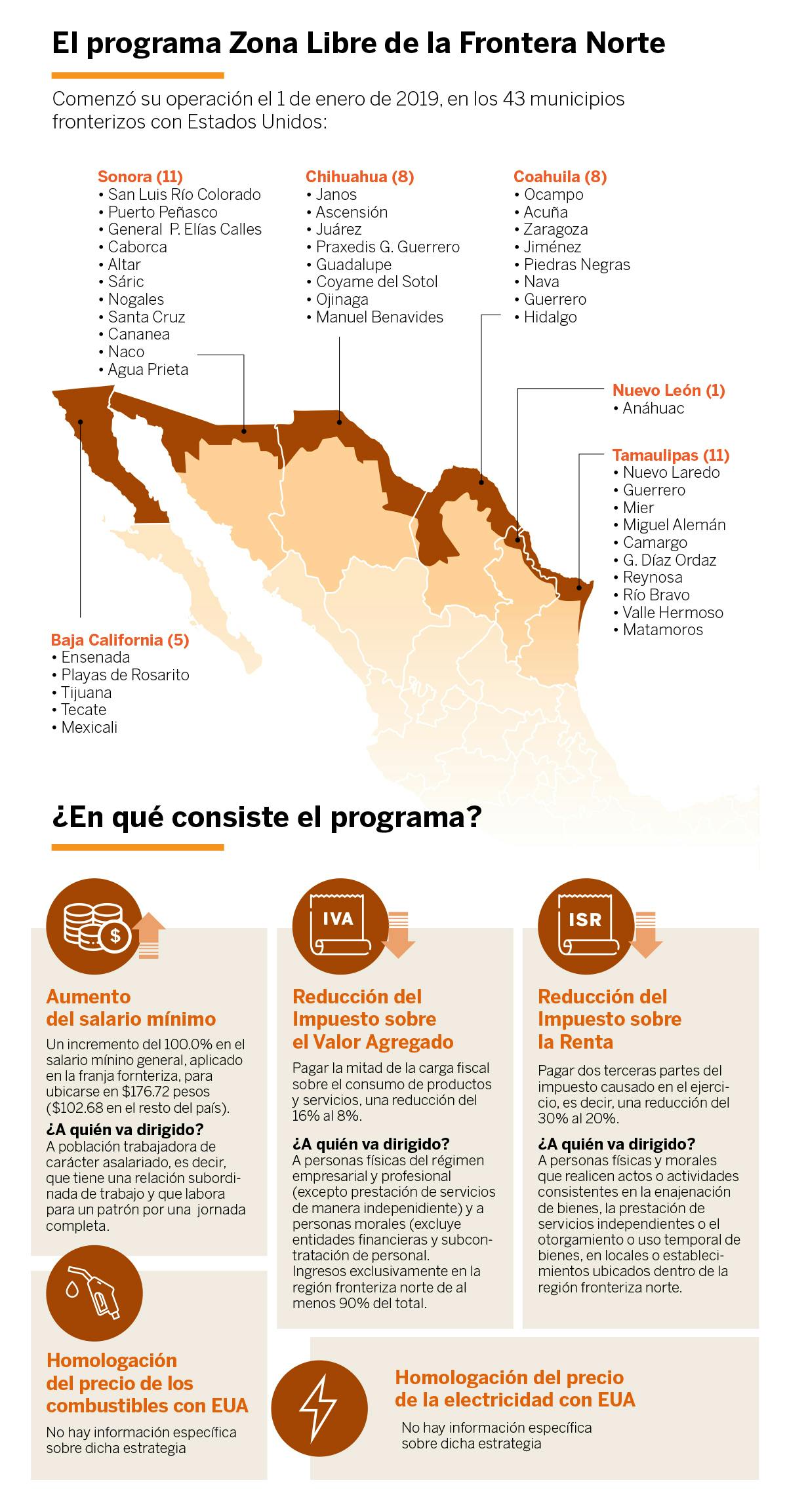 Grafica que describe el programa zona libre de la frontera norte
