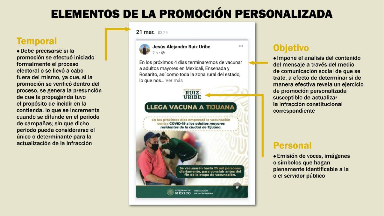 Tabla Promoción Personalizada