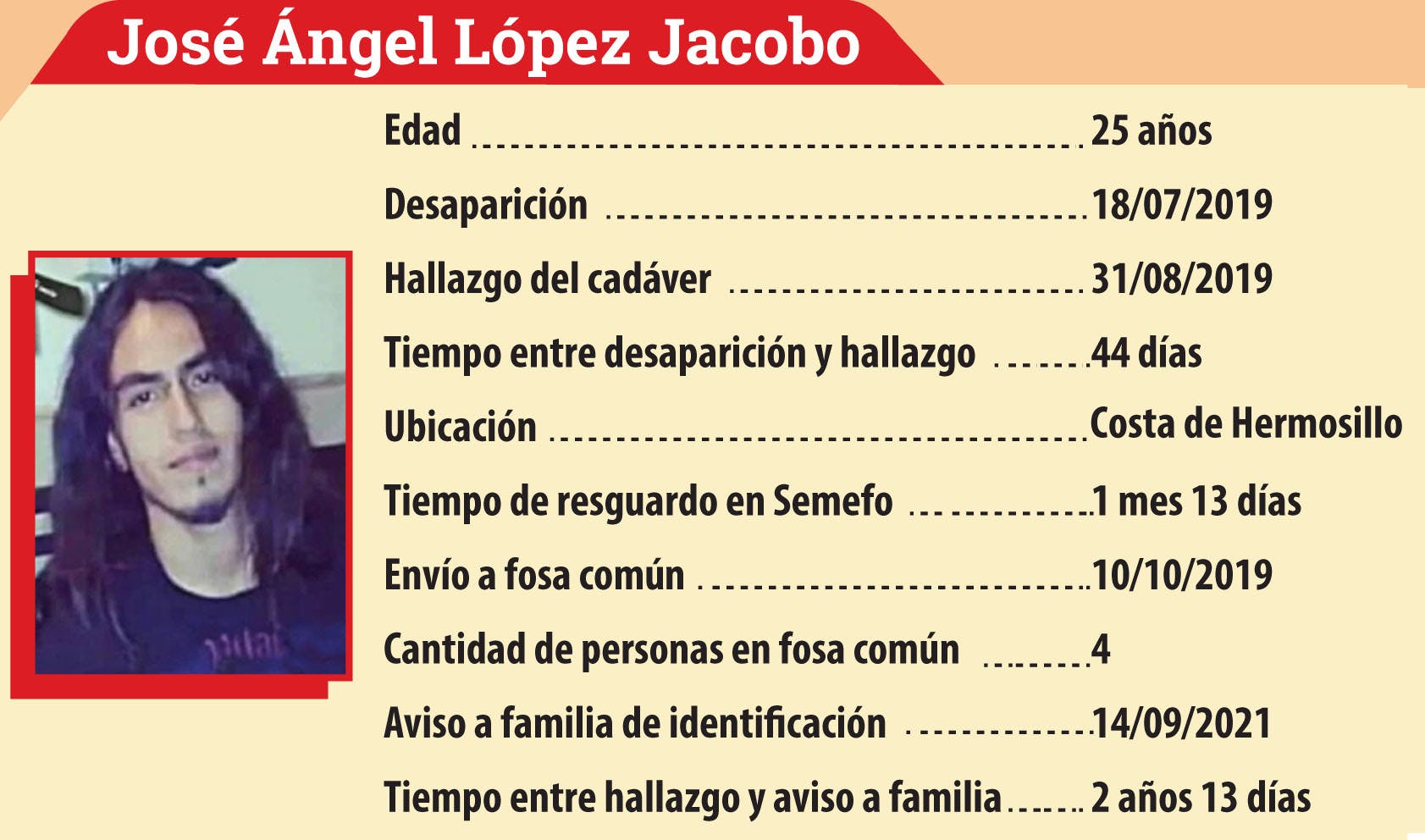 Ficha de desaparición de José Ángel López Jacobo