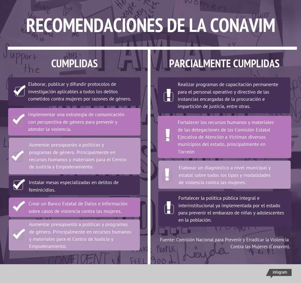 cuadro que presenta recomendaciones cumplidas y parcialmente cumplidas