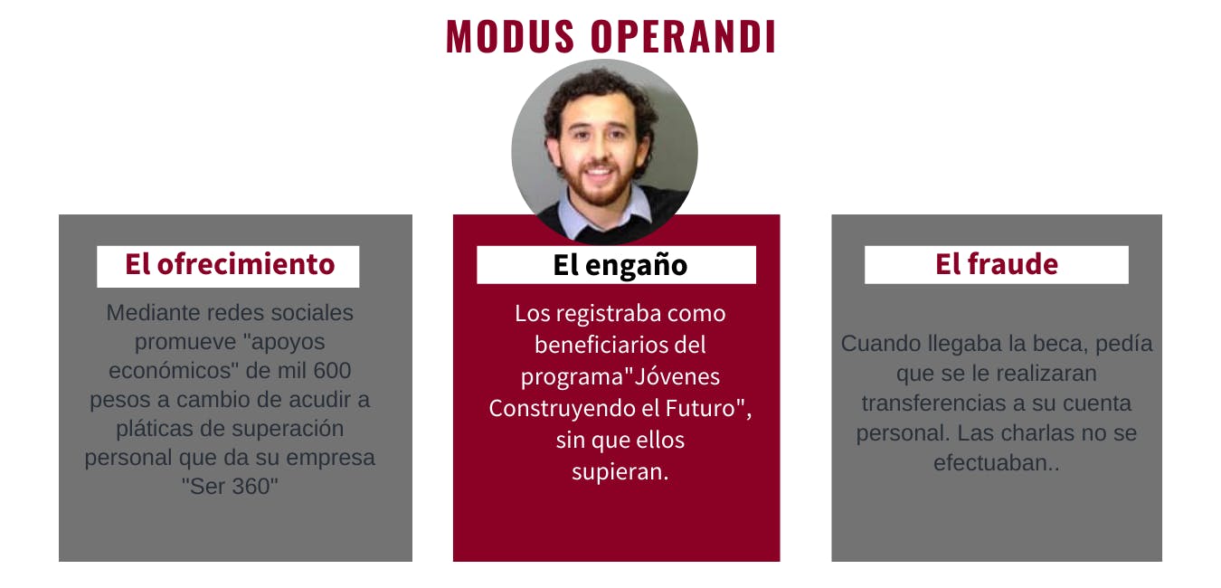 modus operandi, fraude, jovenes