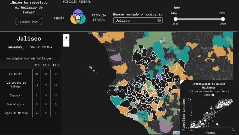 Datos de fosas en Jalisco. 