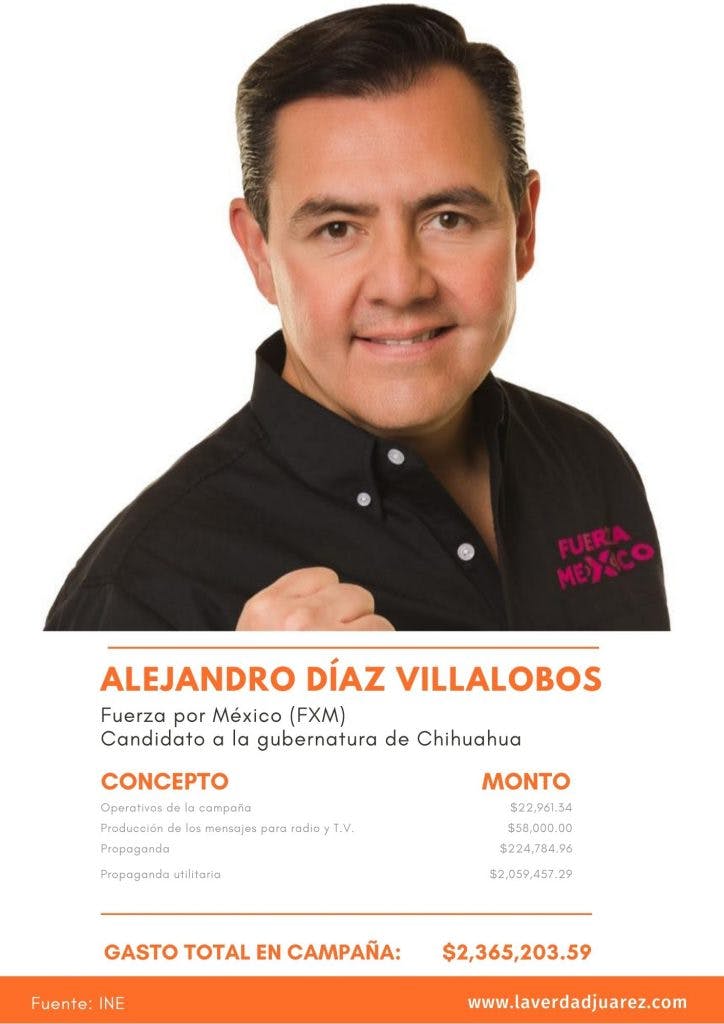 Alejandro Ortiz.