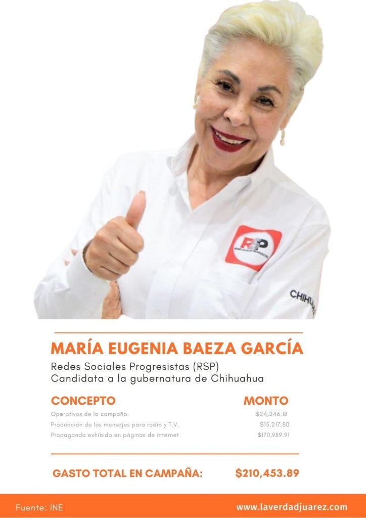 María Eugenia Baeza.