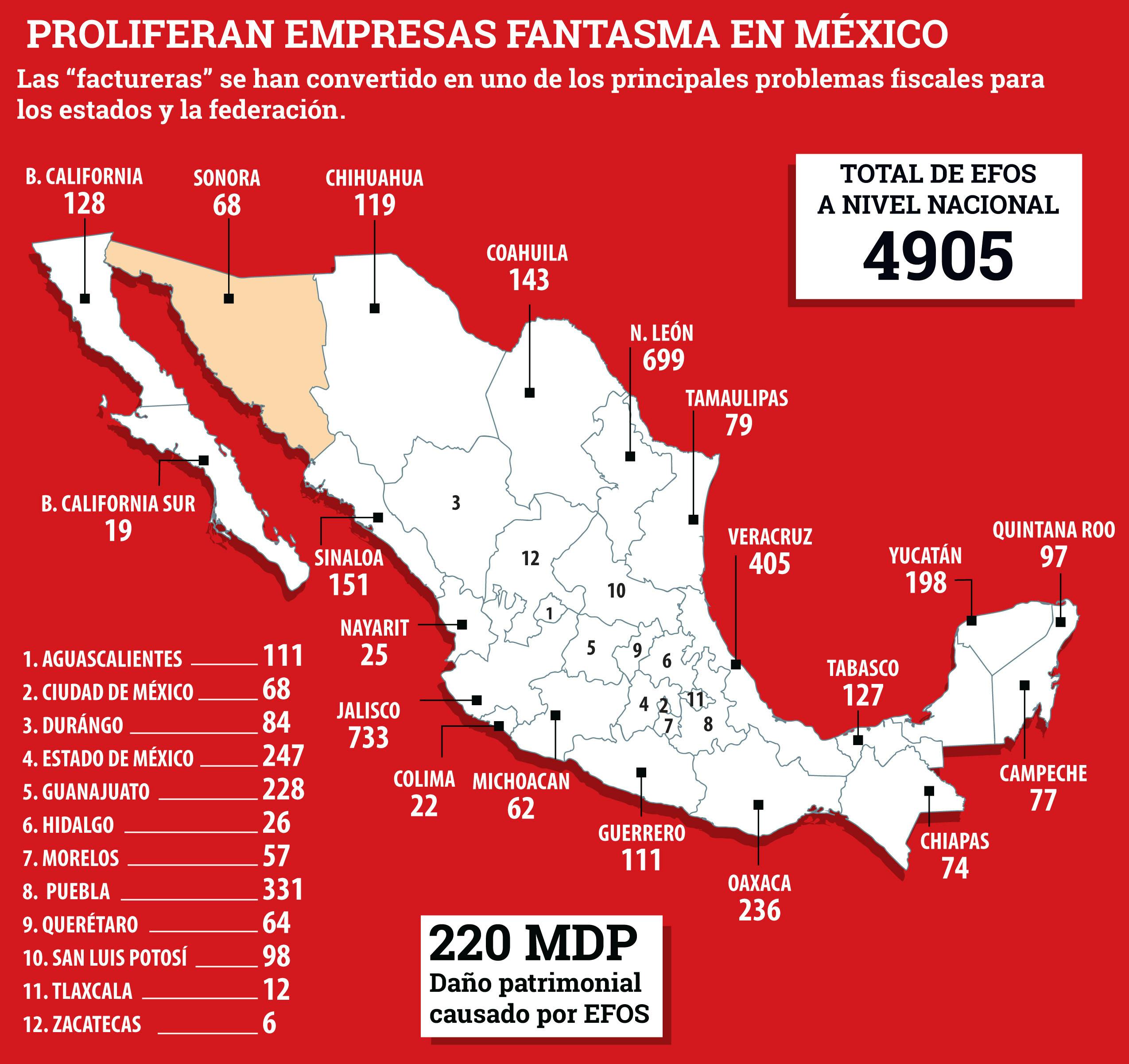 mapa de empresas fantasma en mexico