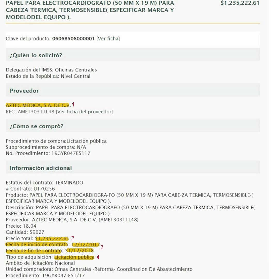 Ficha del portal del IMSS en donde aparede como proveedor Aztec Medica