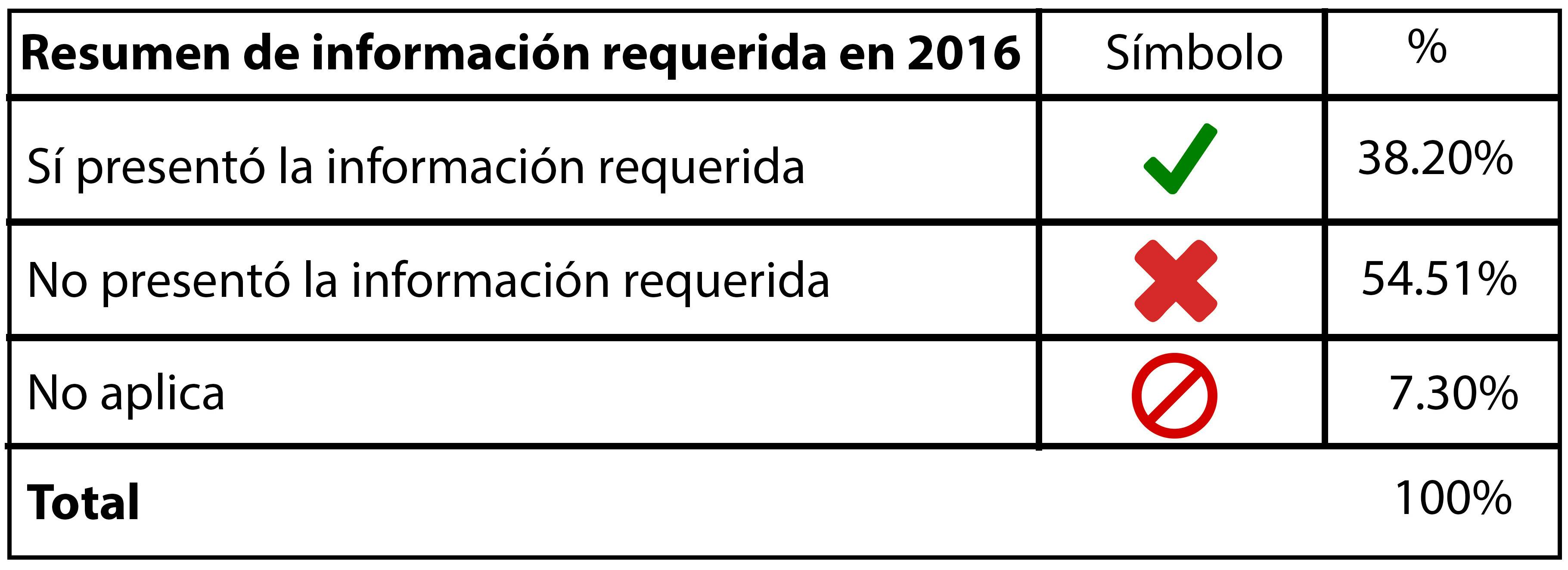 Desvíos en el Inedec de Coahuila.