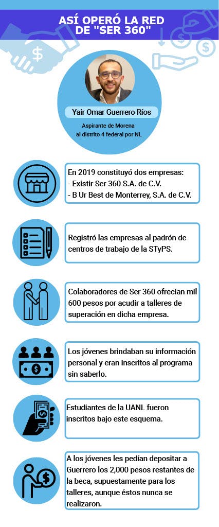 esquema, corrupcion, fraude, jovenes