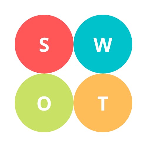 Analiza SWOT