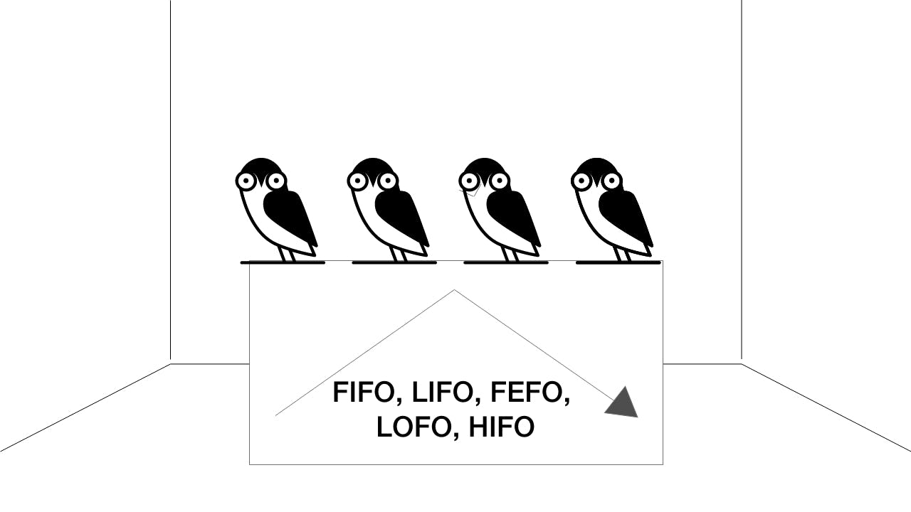 FIFO, LIFO, FEFO, LOFO, HIFO