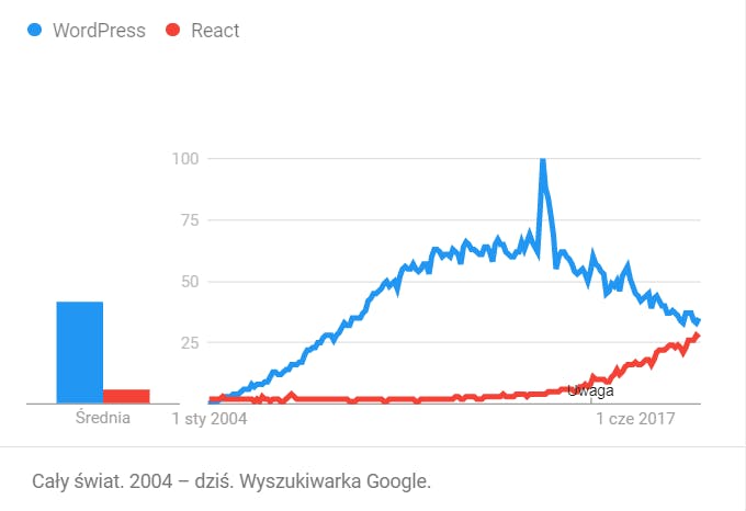 ReactJs
