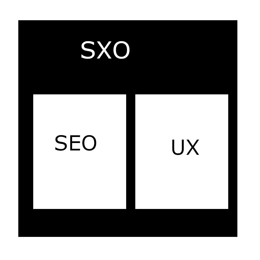SXO — połączenie UX i SEO