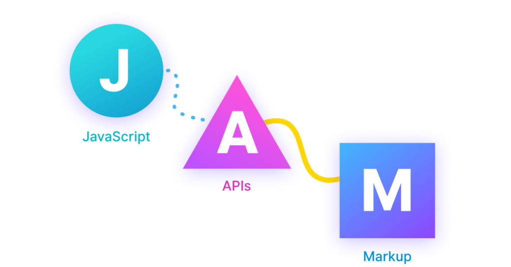 Jam Stack technologia
