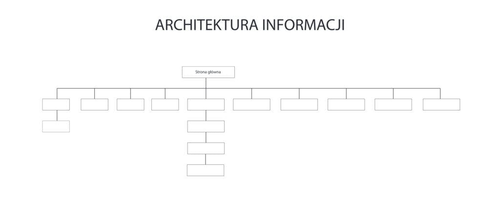 architektura informacji