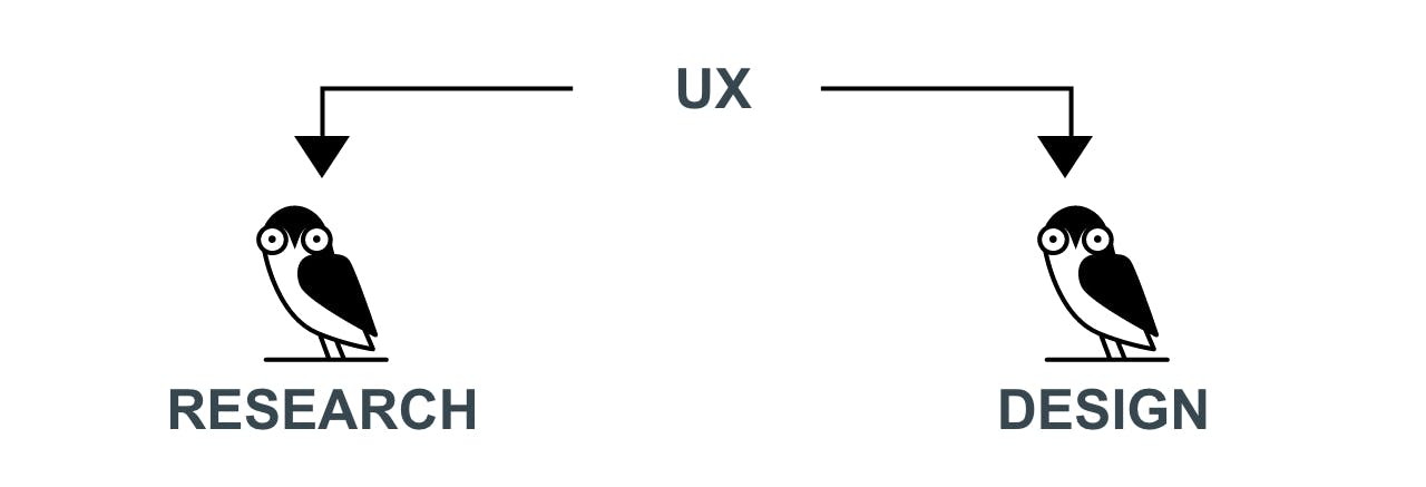 UX Research, UX Design.jpg