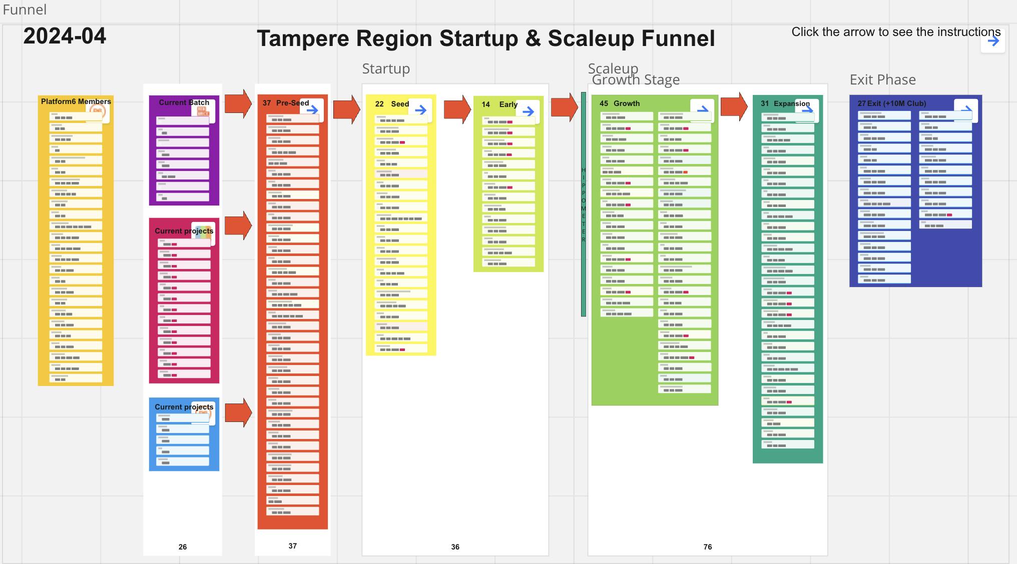 Startup database of Tampere startups in Miro