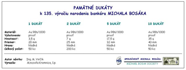 Pamätná Medaila tabuľka