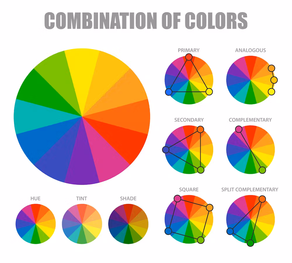 colour wheel