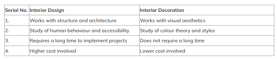 The Difference Between Interior Design and Interior Decoration