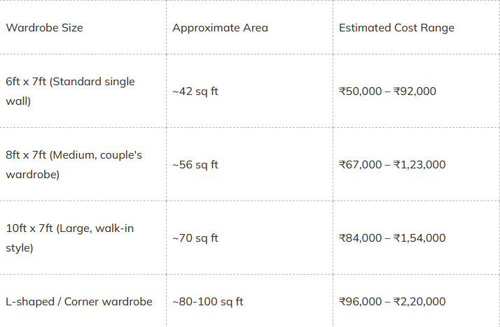 So How Much Does A Lacquered Glass Wardrobe Actually Cost In 2026?