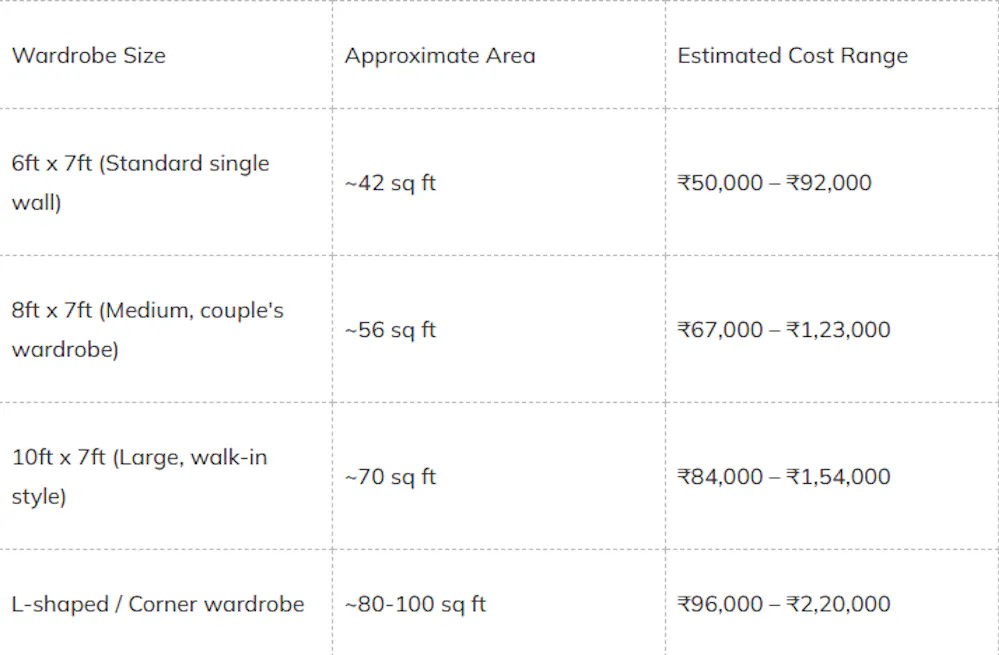 So How Much Does A Lacquered Glass Wardrobe Actually Cost In 2026?