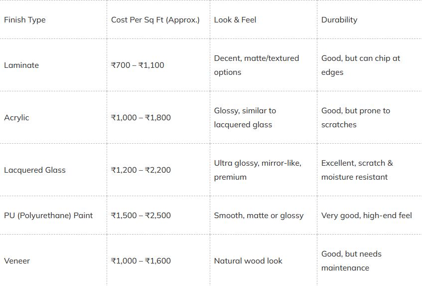 Lacquered Glass Vs. Other Wardrobe Finishes: A Quick Cost Comparison