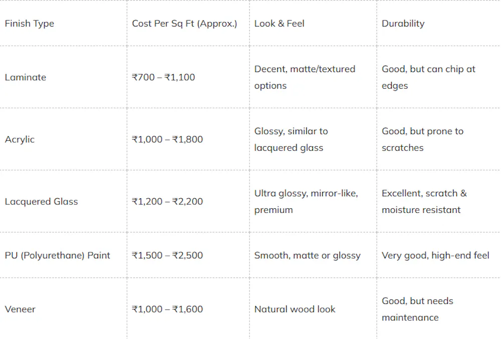 Lacquered Glass Vs. Other Wardrobe Finishes: A Quick Cost Comparison