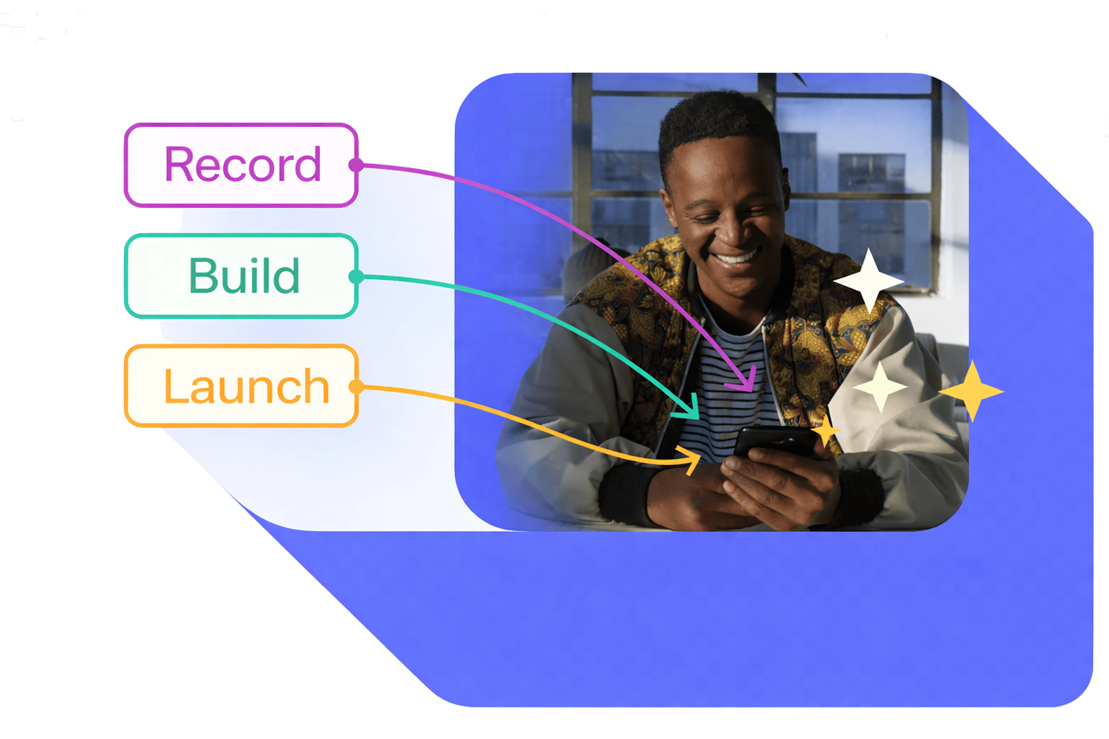 Screen Recordings to Automation