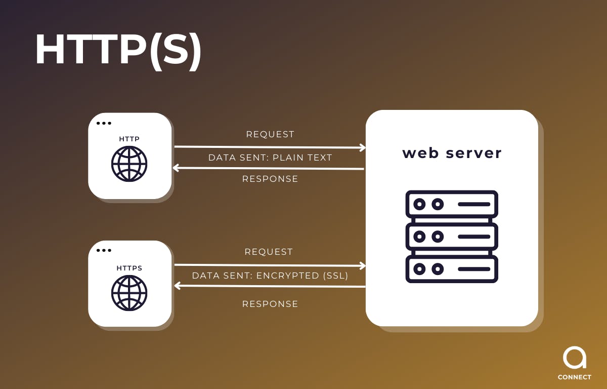 MQTT vs Kafka, HTTP, HTTPS, and CoAP UDP
