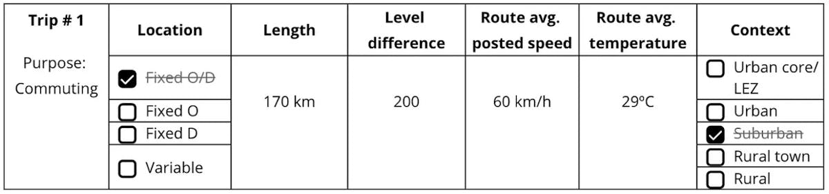 Table 8. Trip’s location details.