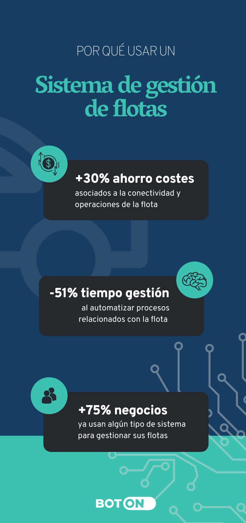 Sistema de gestión de flotas